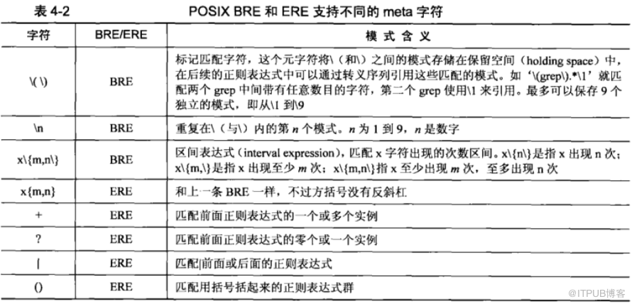 Shell中正则表达式怎么用