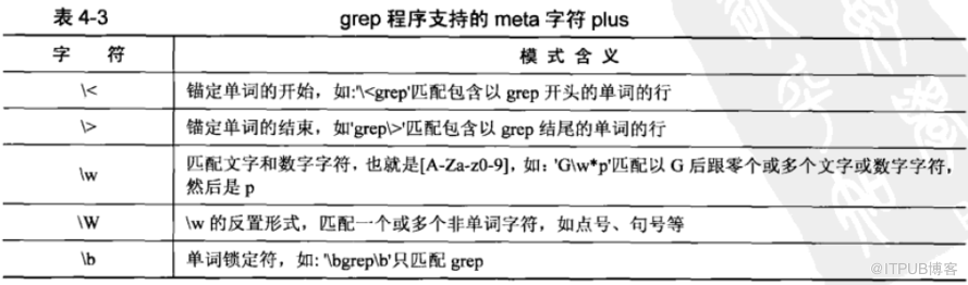 Shell中正则表达式怎么用