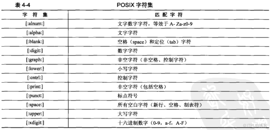 Shell中正则表达式怎么用  shell 第2张