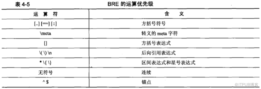 Shell中正则表达式怎么用