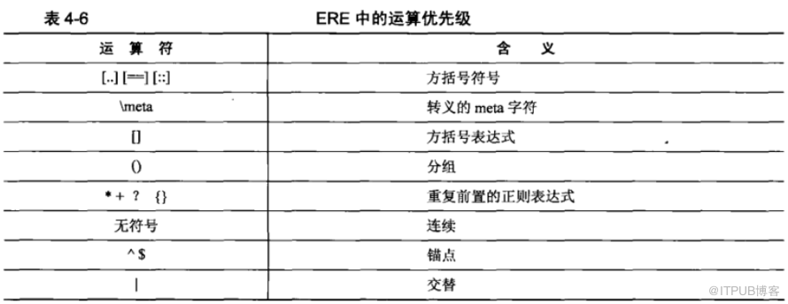 Shell中正则表达式怎么用