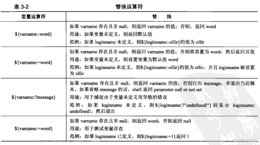 Shell 编程从入门到精通 - 第 03 章