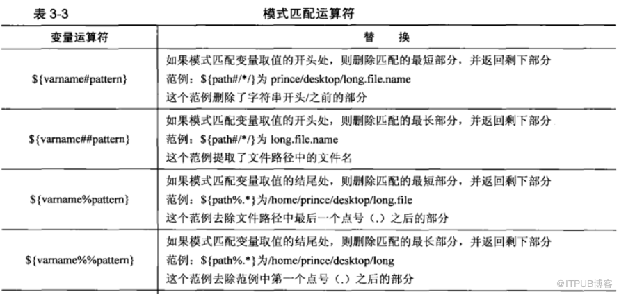 Shell 编程从入门到精通 - 第 03 章