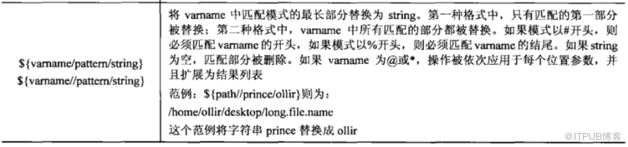 Shell 编程从入门到精通 - 第 03 章