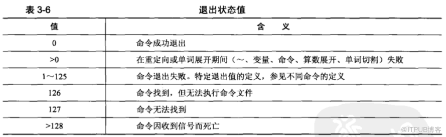 Shell 编程从入门到精通 - 第 03 章