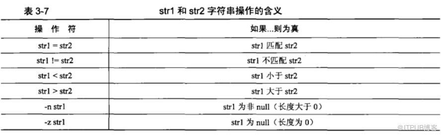 Shell 编程从入门到精通 - 第 03 章