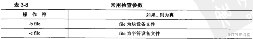 Shell 编程从入门到精通 - 第 03 章