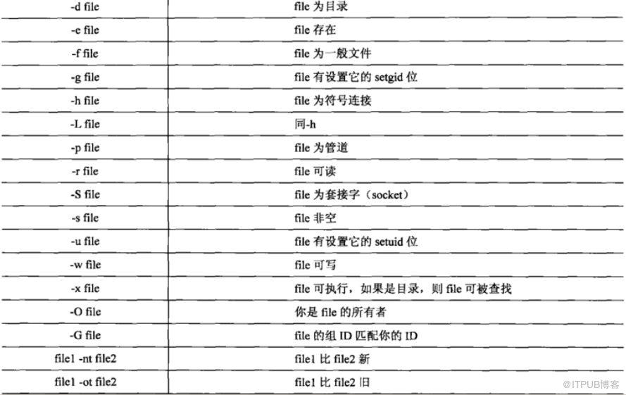 Shell 编程从入门到精通 - 第 03 章