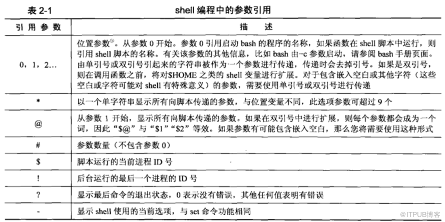 Shell的参数有哪些  shell 第1张