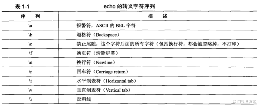 Shell怎么使用