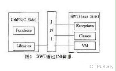 几种常用的嵌入式Linux GUI有哪些以及其特点是什么