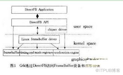 几种常用的嵌入式Linux GUI有哪些以及其特点是什么