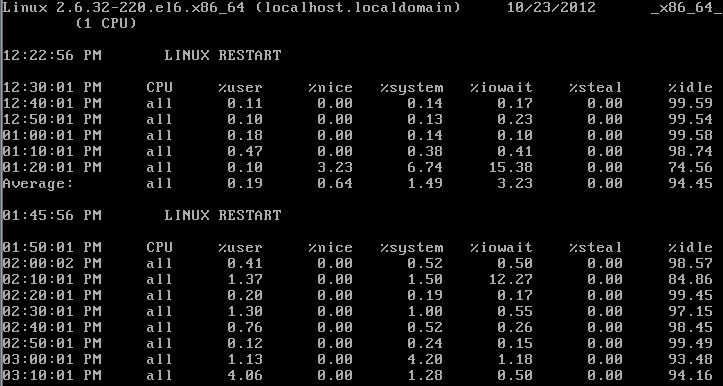 linux系统中的12条性能调优命令分别是怎么样的