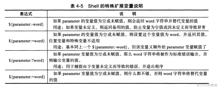 shell $相關(guān)的說明