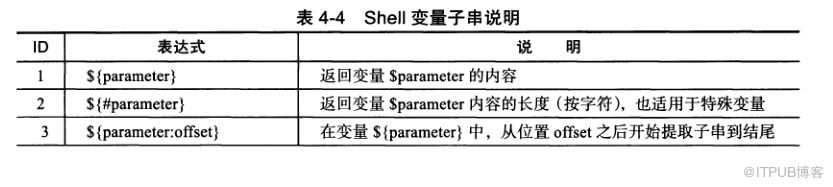 shell $相關(guān)的說明