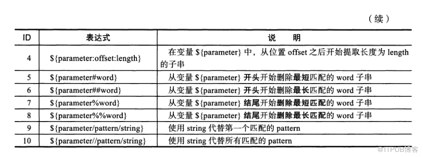 shell $相关的说明