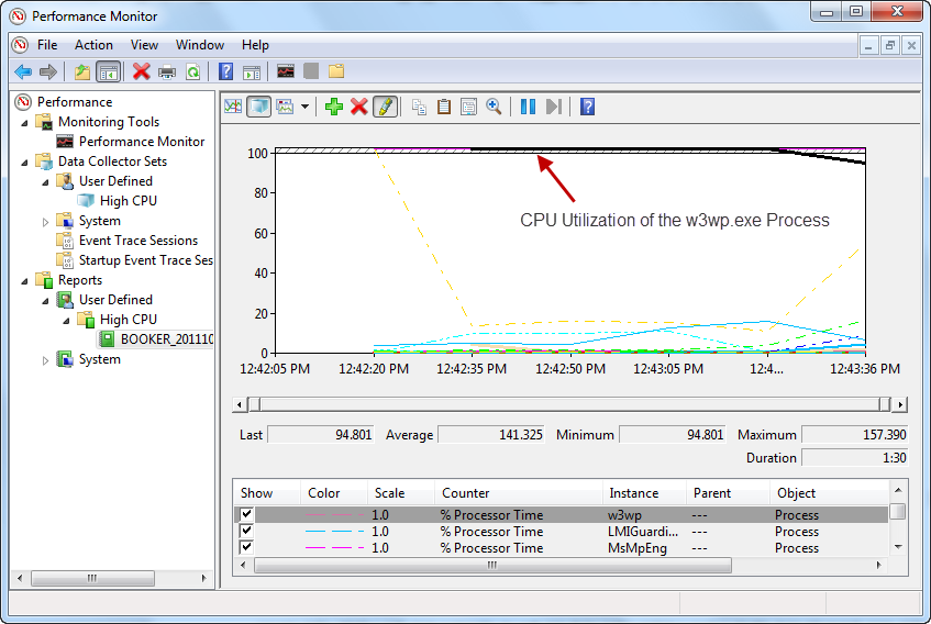 怎么在IIS 7.x應(yīng)用程序池中排除高CPU