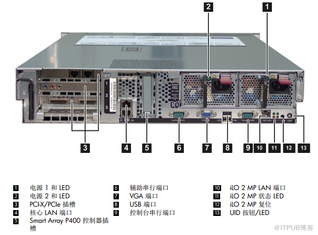 HP-UX之MP管理