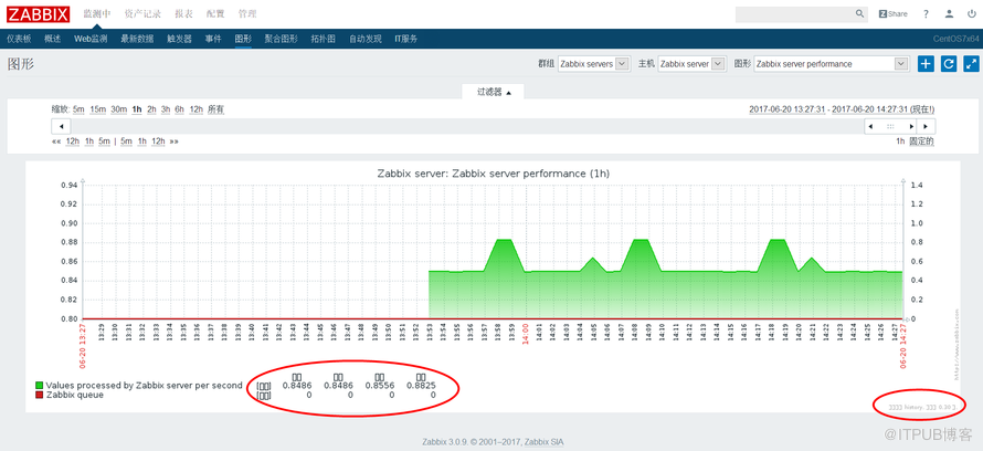 Zabbix页面图形内中文有乱码问题的处理方法