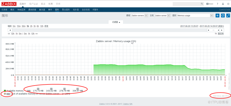 Zabbix页面图形内中文有乱码问题的处理方法