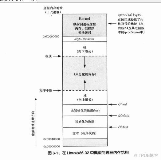 一、(LINUX 线程同步) 引入