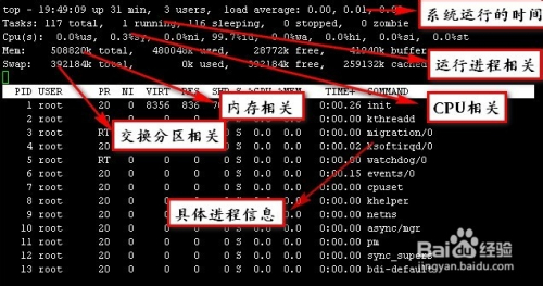 linux中top命令下显示出的PR\NI\RES\SHR\S\%MEM TIME+是什么