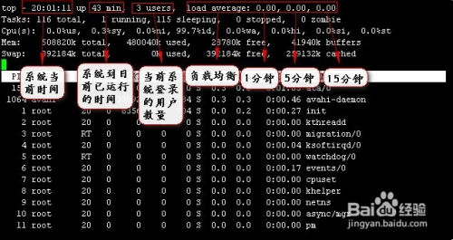 linux中top命令下顯示出的PR\NI\RES\SHR\S\%MEM TIME+是什么