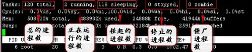 linux中top命令下显示出的PR\NI\RES\SHR\S\%MEM TIME+是什么