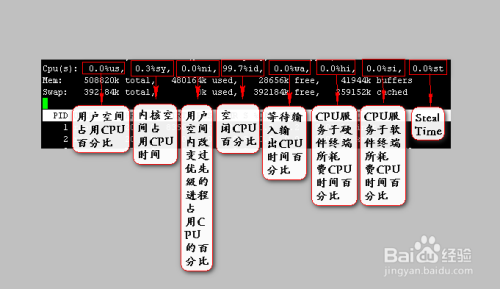 linux中top命令下顯示出的PR\NI\RES\SHR\S\%MEM TIME+是什么