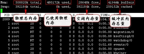 linux中top命令下顯示出的PR\NI\RES\SHR\S\%MEM TIME+是什么