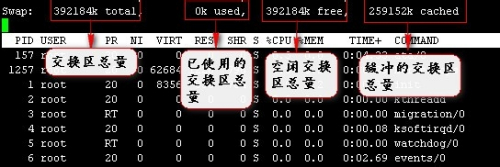 linux中top命令下显示出的PR\NI\RES\SHR\S\%MEM TIME+是什么