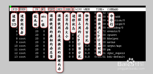 linux中top命令下显示出的PR\NI\RES\SHR\S\%MEM TIME+是什么