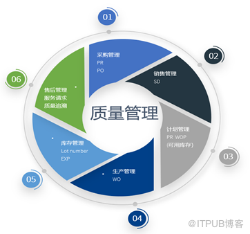 浅议化工行业的质量管理