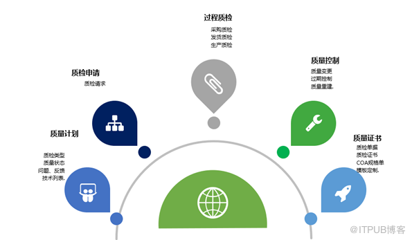 浅议化工行业的质量管理