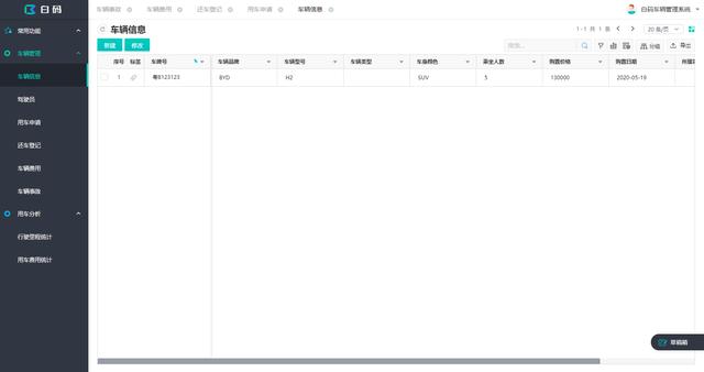 企業(yè)車輛太多難以管理，是時(shí)候集成化管理了！