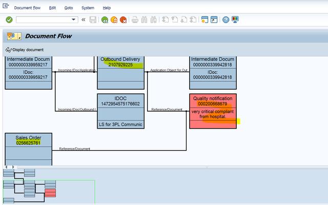 SAP QM Quality Notification的憑證流怎么實現(xiàn)