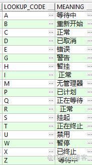 fnd_concurrent_requests中的status_code和phase_code取值及对应快码是怎样的