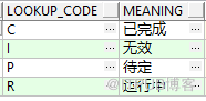 fnd_concurrent_requests中的status_code和phase_code取值及对应快码是怎样的