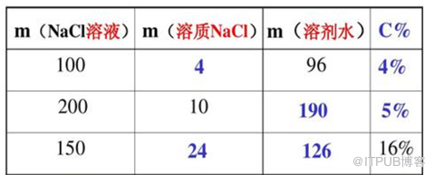 Sage X3浓度管理方案