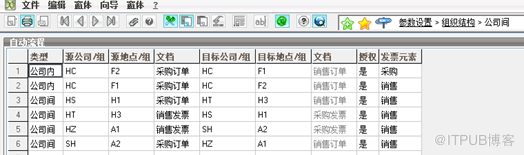 集团架构ERP  VS单组织ERP 解决集团管控问题的区别