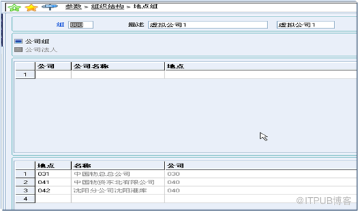 集团架构ERP  VS单组织ERP 解决集团管控问题的区别