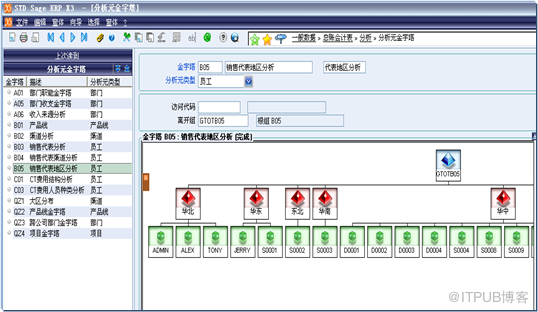 集团架构ERP  VS单组织ERP 解决集团管控问题的区别