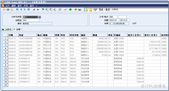 集团架构ERP  VS单组织ERP 解决集团管控问题的区别