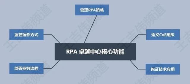 RPA卓越中心的三種組織結(jié)構(gòu)、五大核心功能與十大職能角色