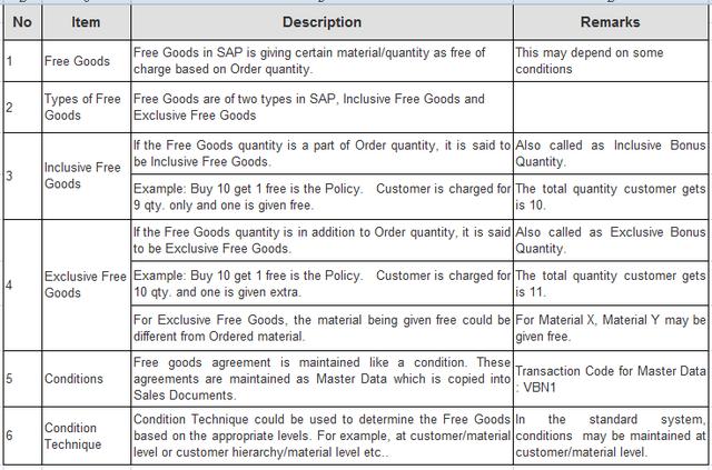 SAP SD基础知识之免费货物（Free Goods）