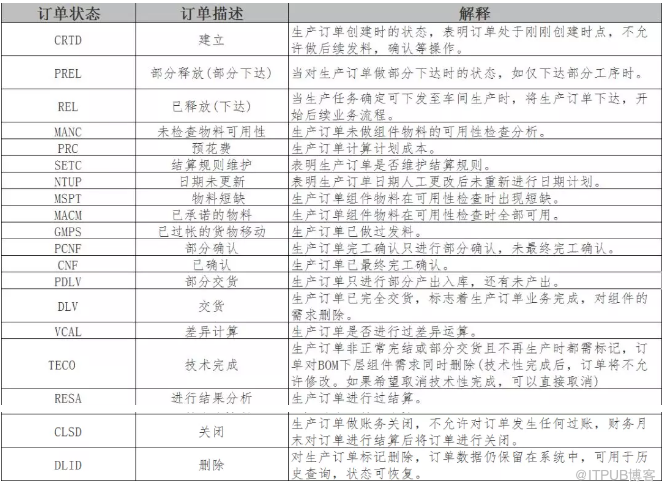 SAP生产订单归类总结