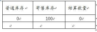 SAP SD中SD常见流程是什么