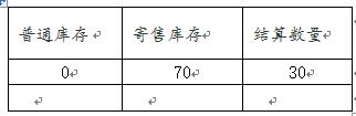 SAP SD中SD常见流程是什么