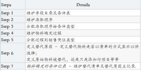 SAP物料确定的方法是什么