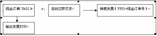 SAP现金销售怎么应用